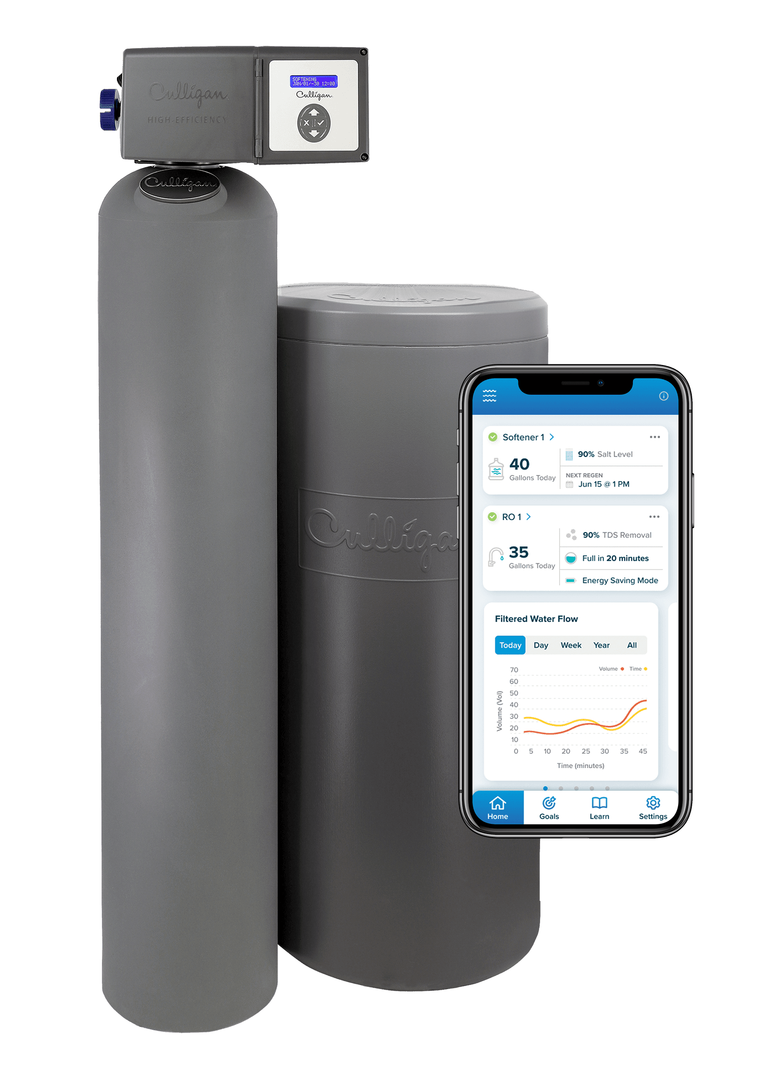 Adoucisseur d'eau Culligan Smart HE avec un smartphone affichant une application de gestion de l'adoucisseur.