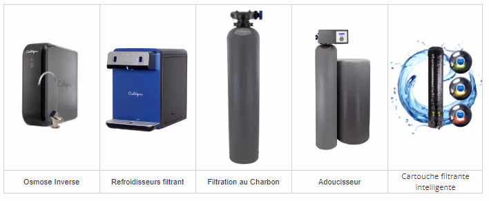 Différents produits disponibles chez Culligan
